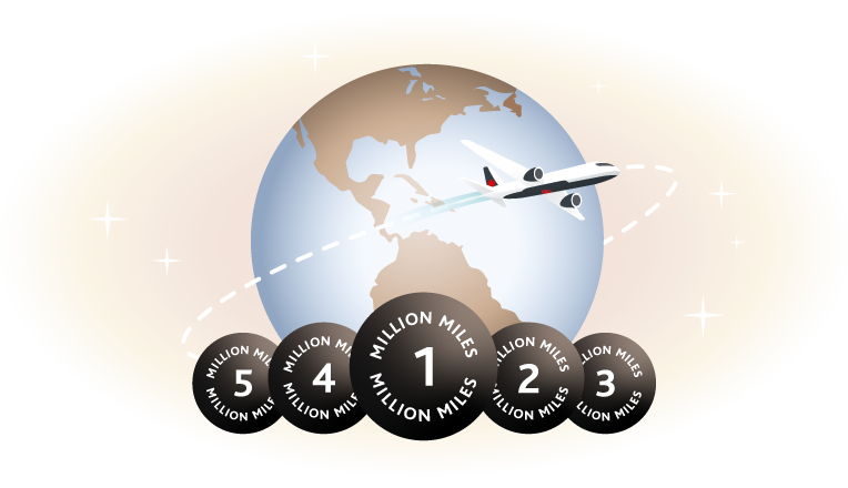 Air Canada Million Mile