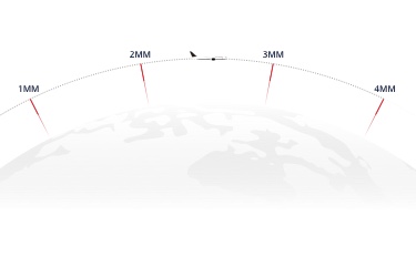 Million Miles milestones image