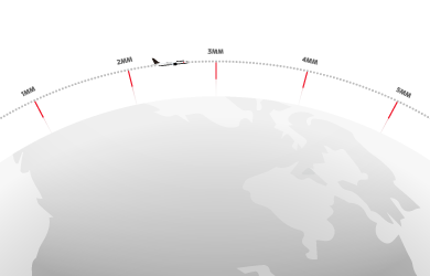 Million Miles milestones image