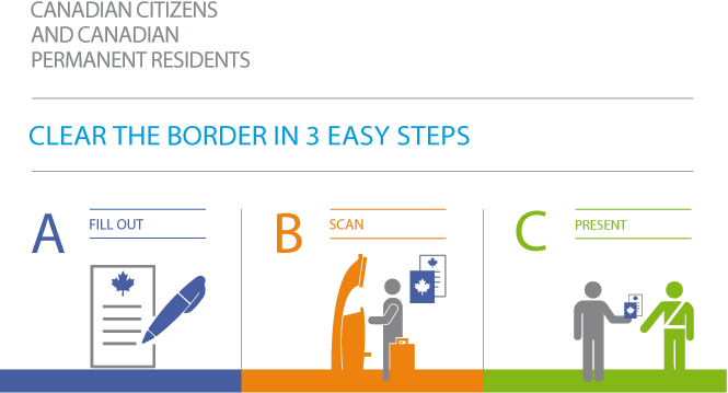 AUTOMATED BORDER CLEARANCE KIOSK