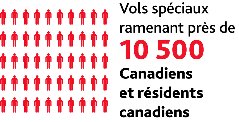 carried 10000 canadians home infographic