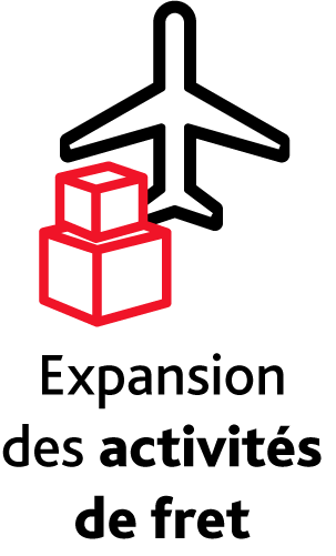 expansion of cargo operations infographic