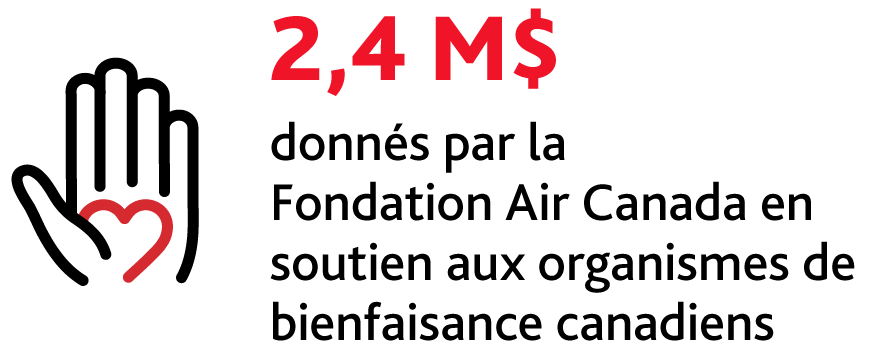 2.4M disbursed to canadian charities infographic