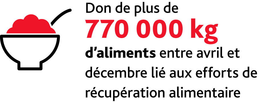 770000 kg food infographic