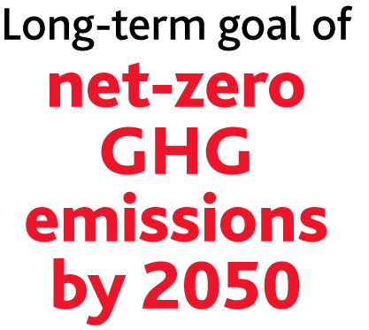 Net zero GHG nfographic