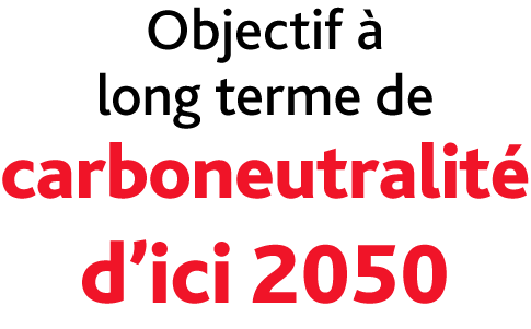 Net zero GHG nfographic