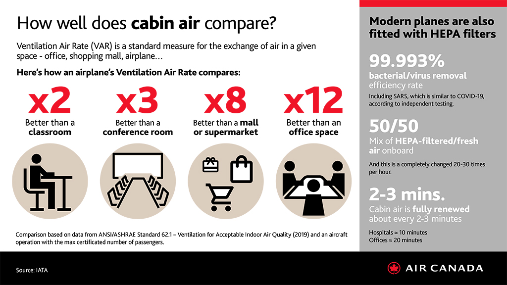 How well does cabin air compare